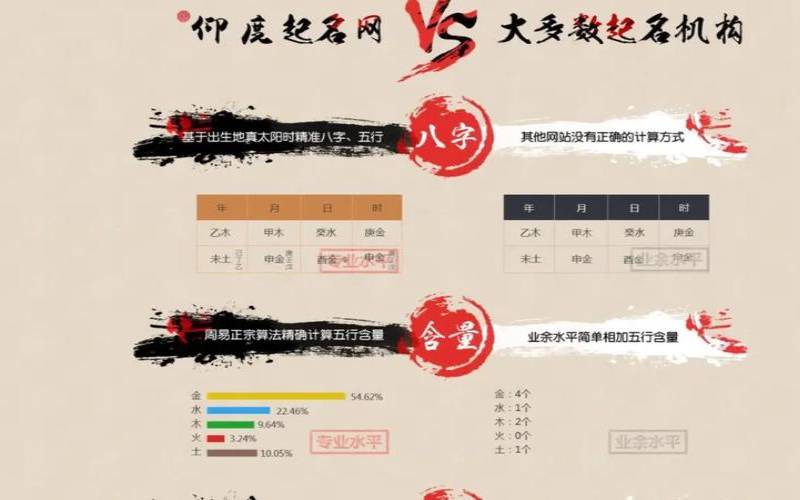 起名2020免费八字起名（五行取名免费取名软件）