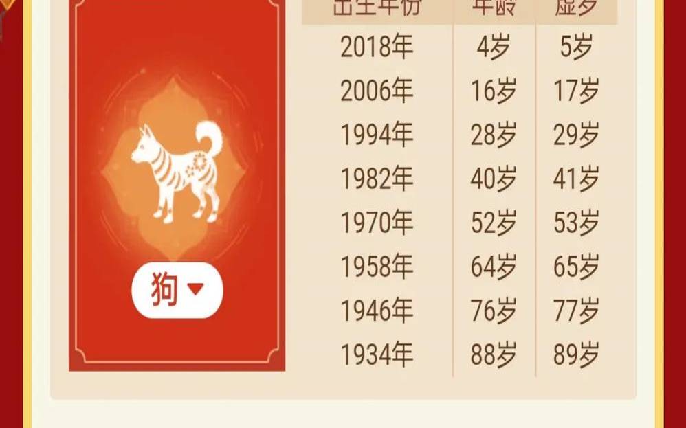 狗生肖年份对照表年龄（生肖为狗的年份）