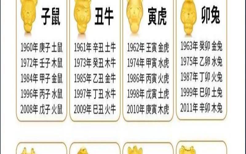 用出生日期查五行（出生日期查五行属性）