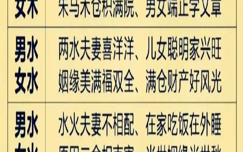 年份五行配对查询表（合婚五行对照表）