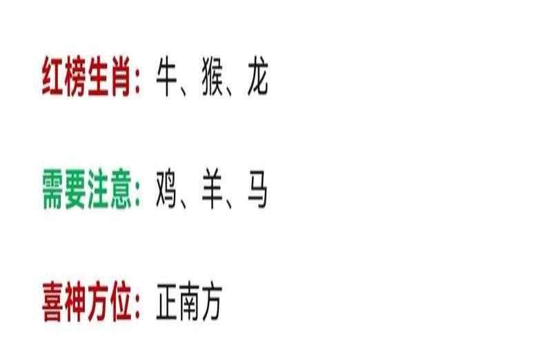 2020.12.12运势（今天12月几号）