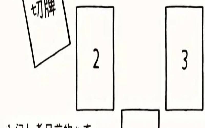 塔罗牌测试换工作（塔罗测试你的工作能力）