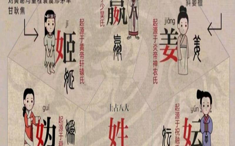 轩辕氏与姬氏有关系吗（轩辕氏后代姓什么）