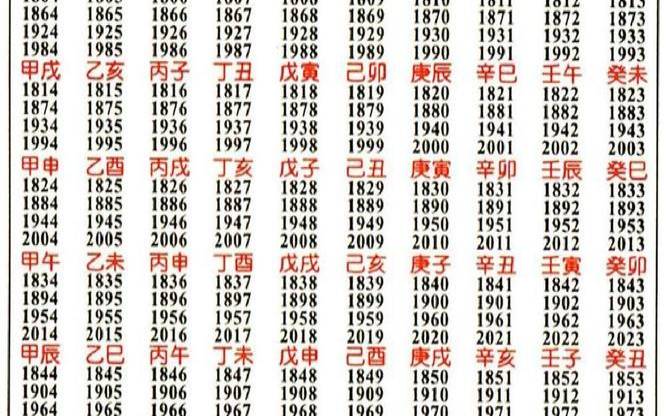 天干地支生肖属相表（天干地支的推算与运用）