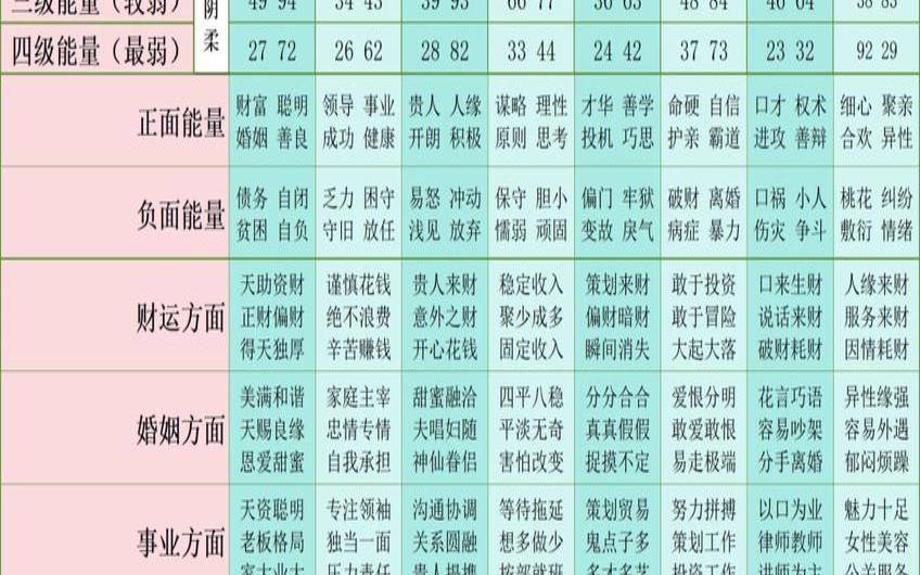 电话测试吉凶查询（测电话号码吉凶免费）