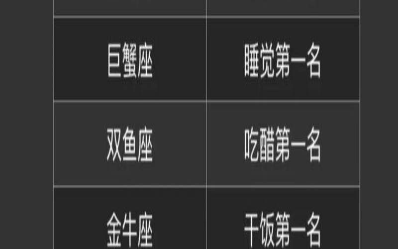 1012什么星座第一星座（星座中谁才是老大）