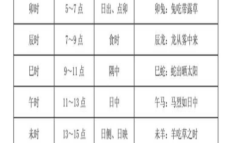 十二时辰分刻吉凶查询（左耳朵痒测吉凶时辰）
