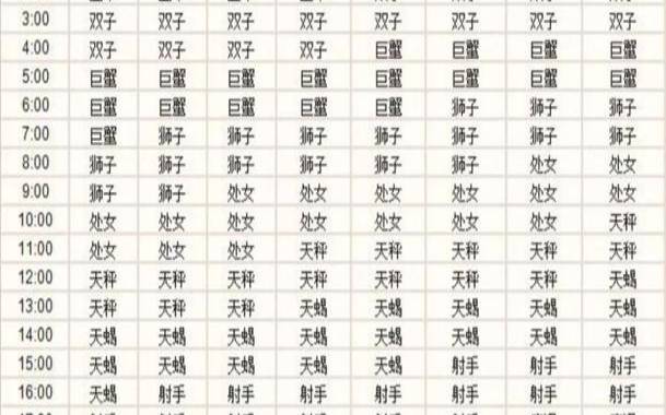 星座是按照什么算得（星座一般按什么历来算）