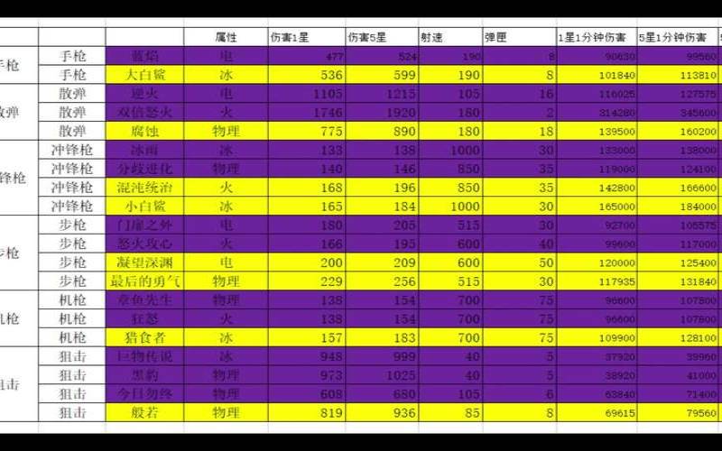 傲视群雄你需要哪种兵器呢（群雄起源特殊武器属性表）