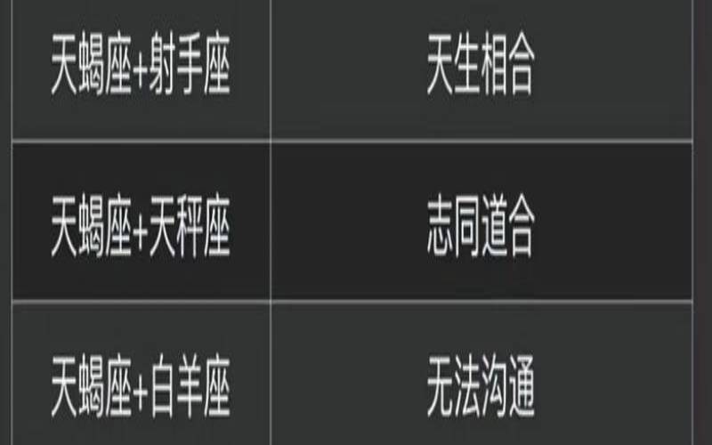 星座是怎么界定的（天蝎座和什么星座最配）