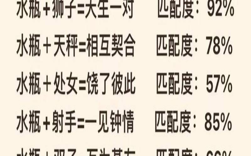 水瓶座和水瓶座的配对率（水瓶座配对指数）