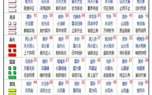 周易算卦免费版（周易算卦免费版）