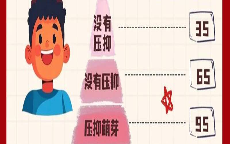 心理健康测试是什么意思（心理测评有用吗）