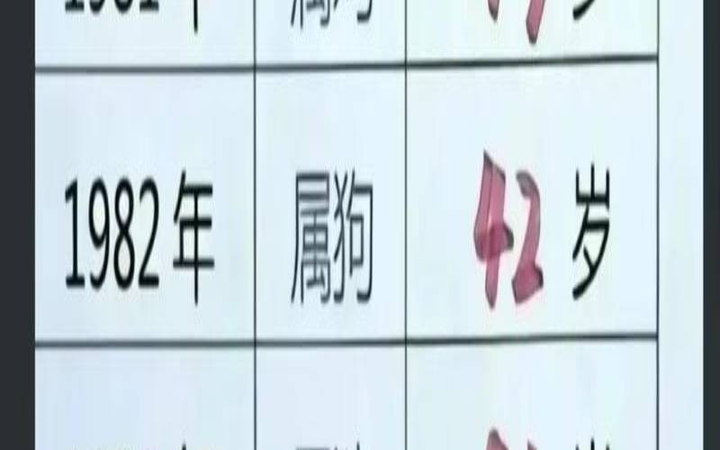 属龙的哪些年出生的（属龙人最苦的年龄）