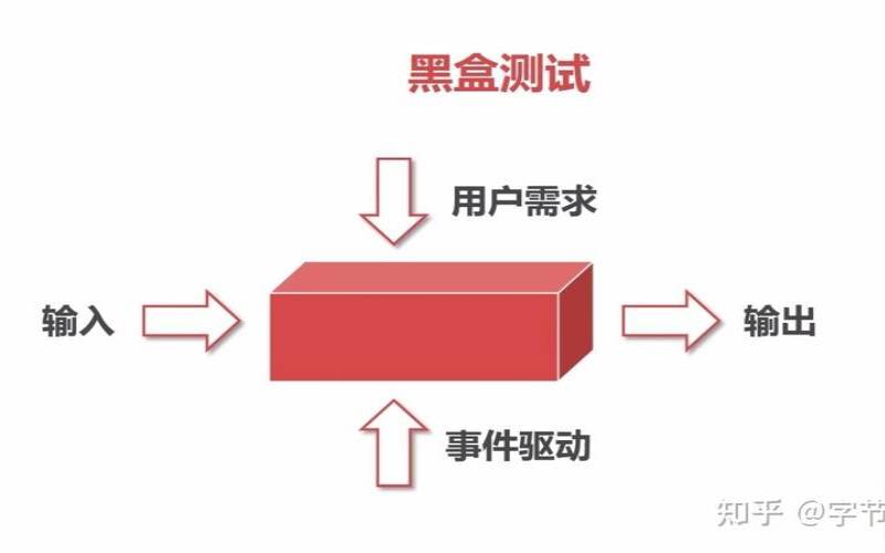黑盒测试白盒测试灰盒测试（白盒测试和黑盒测试的方法）