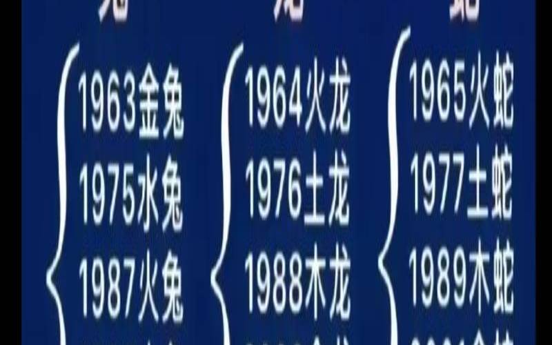 1962年属什么生肖年是什么（命代表什么生肖）