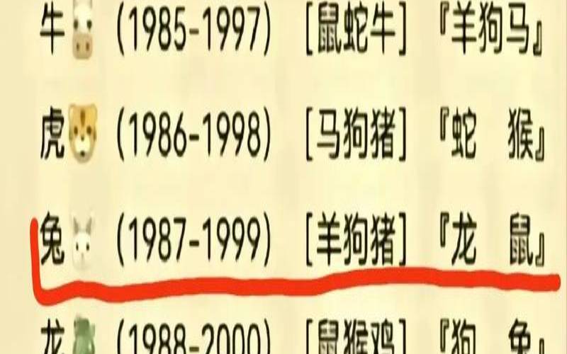生肖鼠出生年份（肖鼠的最佳配什么生肖）