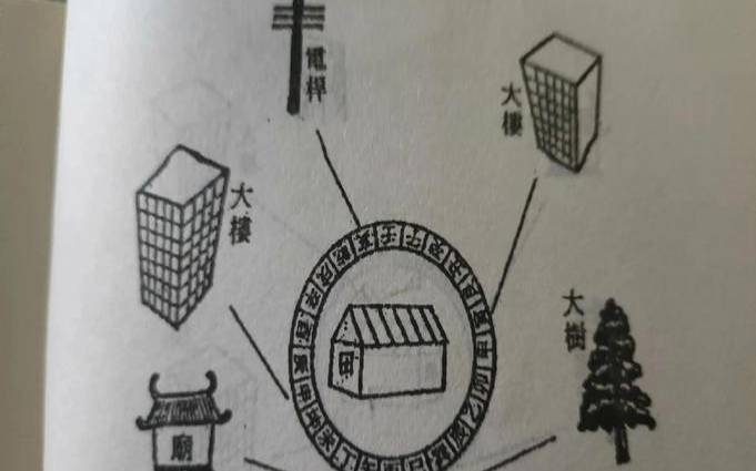 怎样消砂最准确（风水砂之吉凶怎么看）