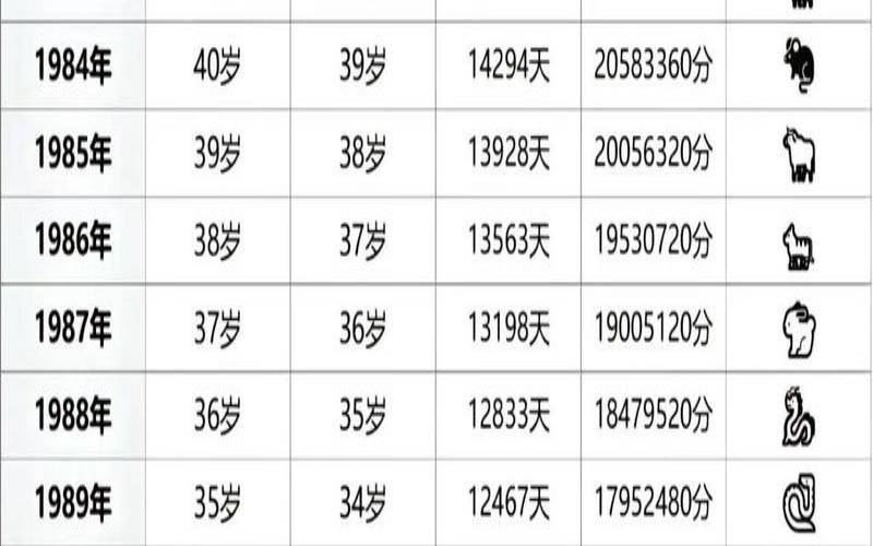 生肖是看时间还是年份（属猪的几点出生最好命）