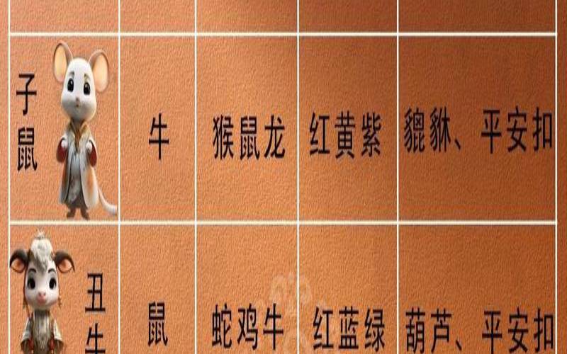 复代表是什么生肖（正确佩戴三合生肖）