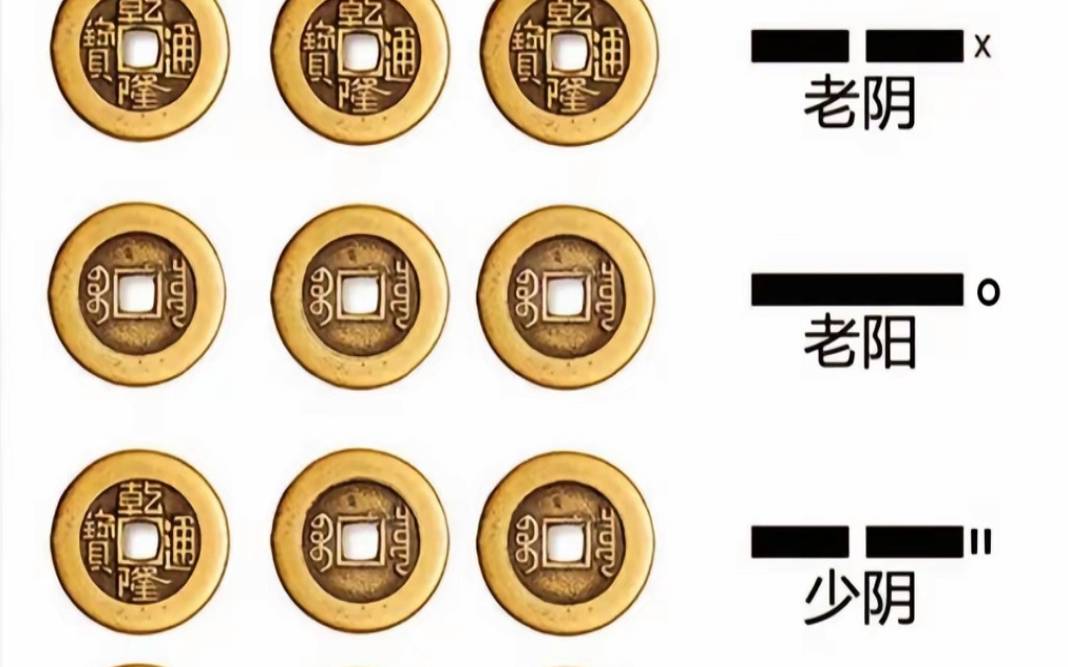 摇卦占卜每日一卦（摇卦占卜问事）