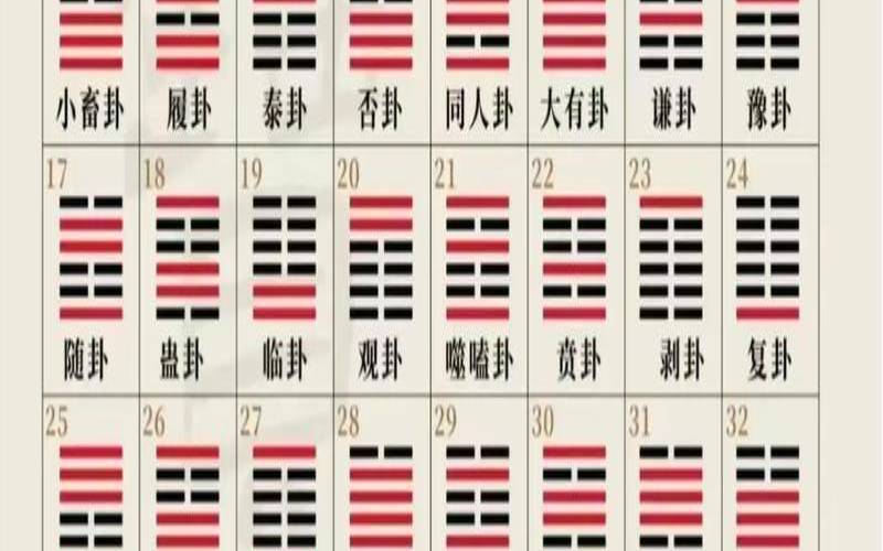 易经姓名学怎么算（数理怎么算周易）