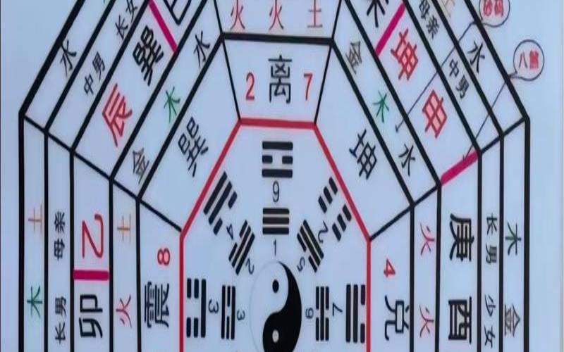 八卦方位对应吉数（八卦最吉利的三个地方）