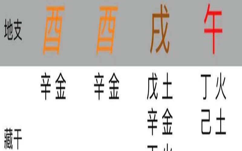 生辰八字伤官女的性格（八字排盘-排八字软件）