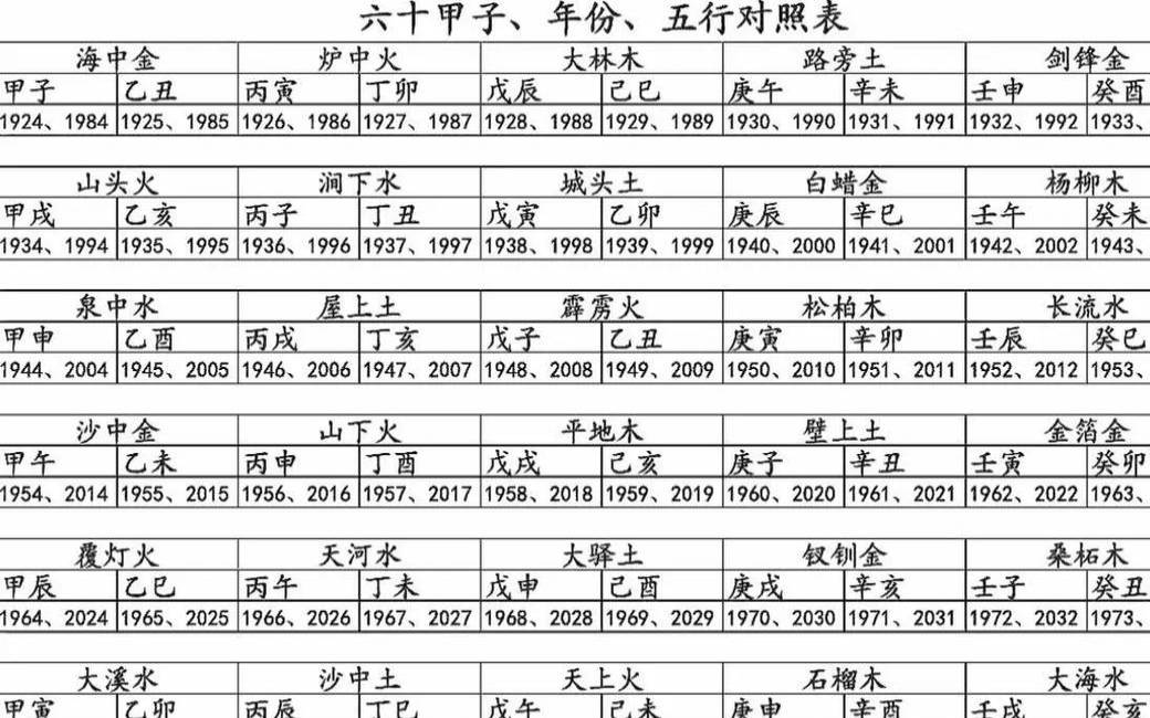 年纳音生日纳音（六十甲子纳音深度解析）