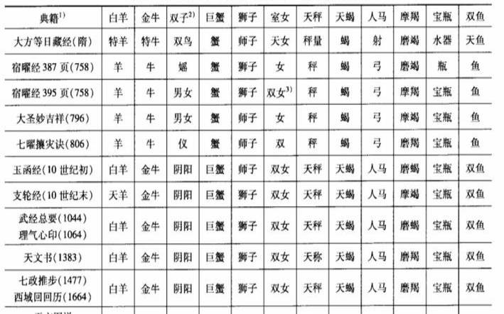 苏轼的星座是什么（苏轼摩羯座诗）