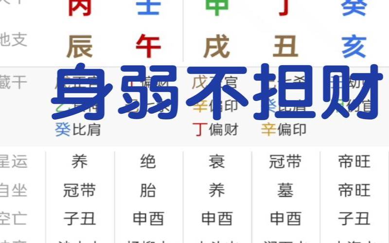 财旺身弱注定命差吗（八字排盘身弱身强）