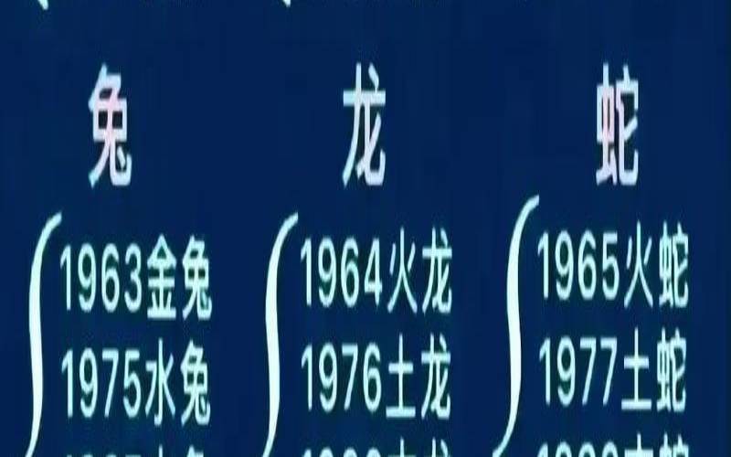 生肖排行顺序怎么读（12生肖排行顺序）