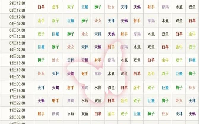 月亮星座怎么查询准确（月亮星座对照表）