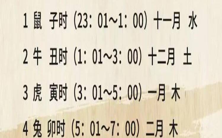 十二生肖日历表怎么看（十二生肖日历对照表）