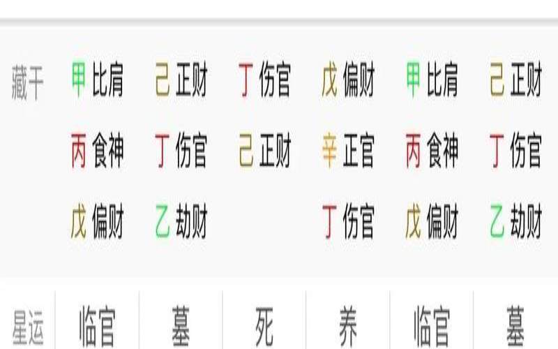 食神格女命的婚姻配偶（命格食神格女）