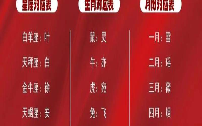 根据星座取名字（跟星座有关的名字）