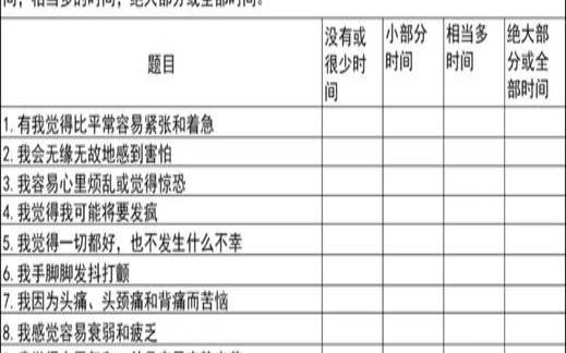 焦虑自测量表20题（抑郁症自评量表）