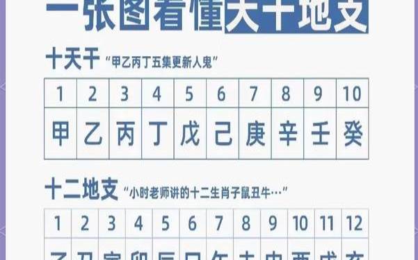 天干地支怎样计算年月日时（日干支推算最简单方法）