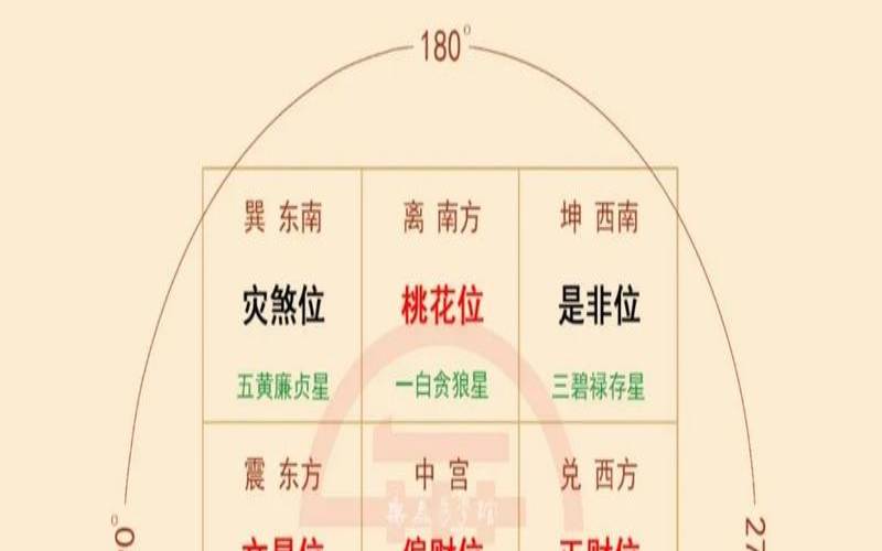 2021年3月15日好不好（2021年吉凶方位图）