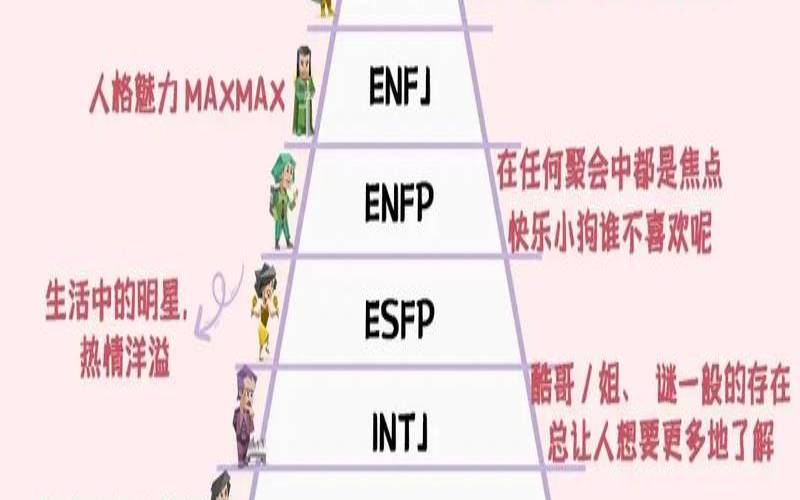 异性魅力值测试（测你魅力吸引多少人）