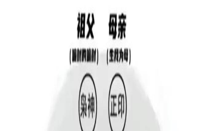 如何看自己的八字好坏（看八字基本步骤详解）