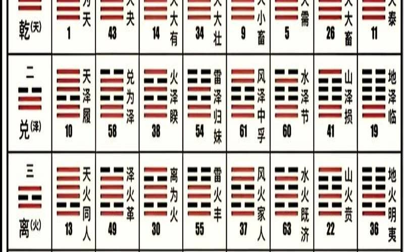 水地比君子以建万国亲诸侯（六十四爻卦详解）