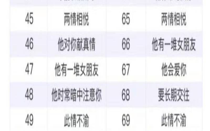 姓名测试另一半类型（测两人分手后复合姻缘）