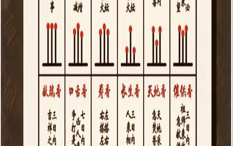 神灵香谱二十四法图详解（香谱24种详解）