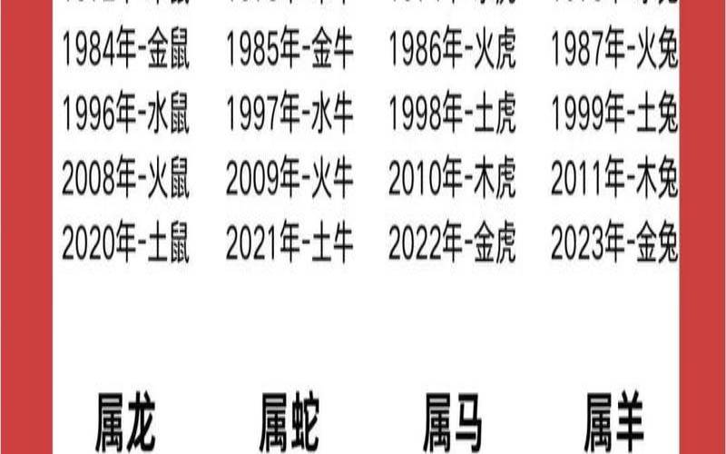 1930年出生什么生肖（十二生肖五行属性对照表）