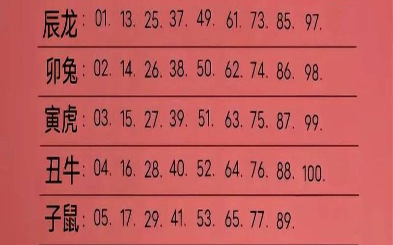 十二生肖龙年份年龄表（十二生肖年份表图片）