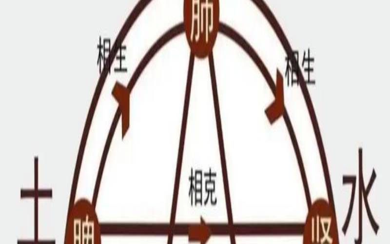 生辰八字五行相克图（什么是五行相生相克）