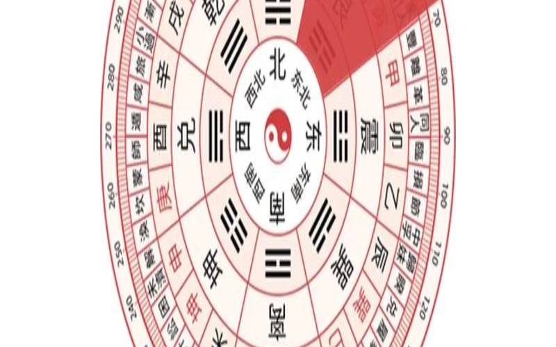 2021年四月三号财神方位（2024年吉利方位在哪里）