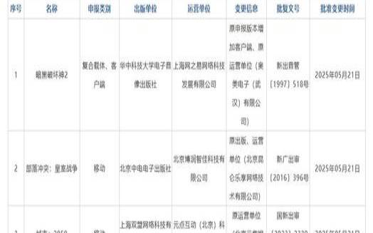 2021年8月游戏版号发放（网游公测时间一览表）