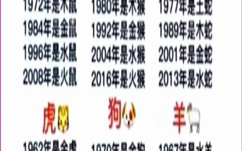 同年生的人五行都一样吗（属相是如何划分的）